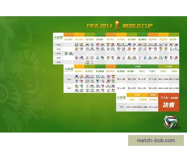 世界杯竞猜预测大揭秘：全面分析球队实力、球员状态与赛程走势